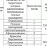 Информация об аукционах на право заключения договоров купли-продажи лесных насаждений в электронной форме. - Малмыжский район