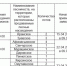 Информация об аукционах на право заключения договоров купли-продажи лесных насаждений в электронной форме. - Малмыжский район