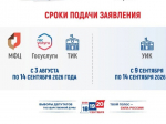 Голосование по месту нахождения «Мобильный избиратель».